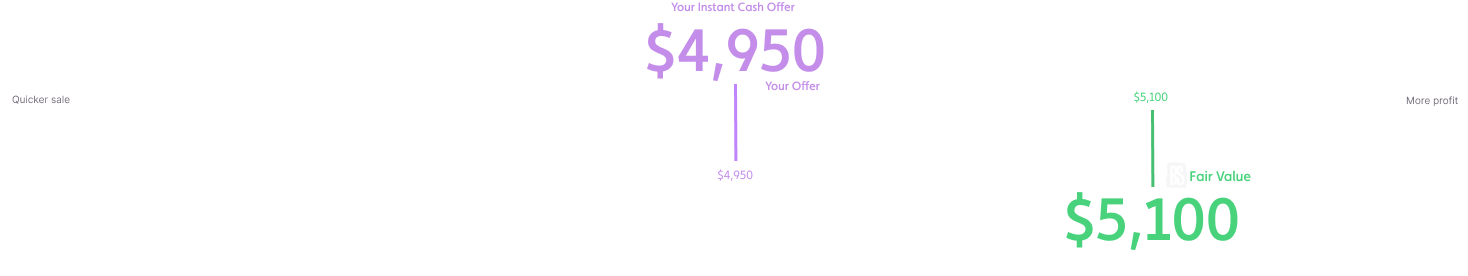 Price Range Visualization showing instant cash offer and fair value